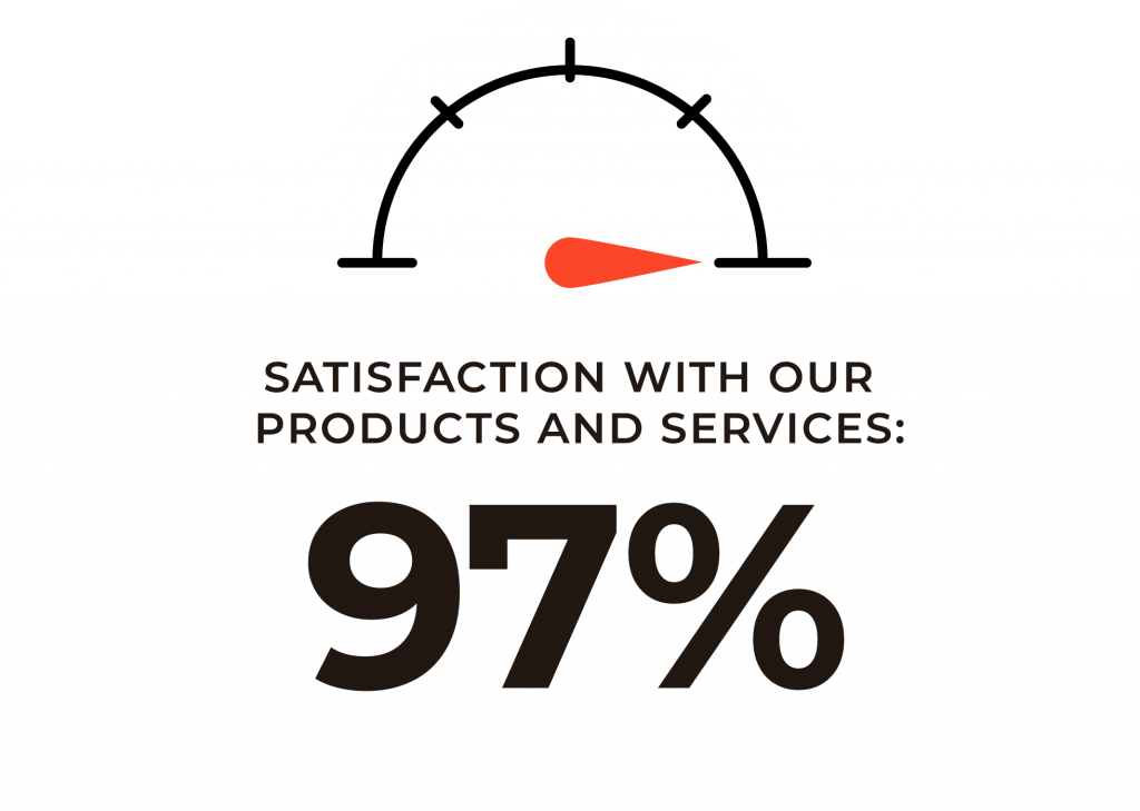 GTE Client survey